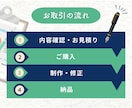 心を掴むスライド資料を低コストで制作します 「分かりやすい×おしゃれ」なのに、効率化&低コストが叶う！ イメージ3