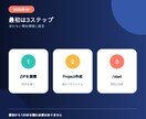届いた相談を、次の約束につなげますます 問い合わせ・提案・見積もり・納品後までを一続きに イメージ9