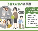 2~5歳発語が少ない言葉が出ないなどの悩み聞きます チャットで何度でもお話聞きます！ イメージ2