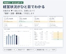 飲食店の原価と利益をExcelで管理します メニュー原価・売上・FL比率・月次損益を一括管理 イメージ5