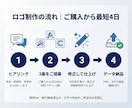 シンプルで洗練されたロゴを制作します 3案ご提案×修正無制限｜商用OK・著作権譲渡込み イメージ2