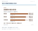 原稿を読みやすい6枚のスライドに整えます 原稿から構成整理。編集できるPPTXとPDFで納品 イメージ9
