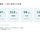 見やすいパワポ資料をスピード作成します 構成から丸ごとお任せOK｜1枚500円〜｜最短3日納品 イメージ5