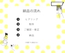 丸投げOK！Instagram運用代行します 〜納得していただけるまで何度でも修正〜 イメージ6