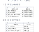 経費分析用の支出データをクレンジングします 経費データの精度を上げたい経理・分析担当者におすすめ！ イメージ5