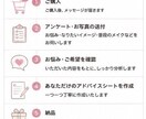 絶対盛りたい日のメイクアドバイスをいたします 特別な日のためのメイクアドバイスです♡ イメージ7