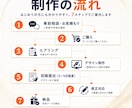 6月までの限定価格｜伝わる広告バナーを制作します 企業・行政案件の経験を活かしてバナーをデザイン イメージ2