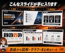 スライド作成 丸投げOK 最短即日で仕上げます 原稿は丸投げでOK。最短即日で、伝わる資料に仕上げます イメージ2
