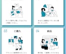 ホームページを短い納期かつ格安で作成します サイトをインターネットに公開するまでお手伝いします イメージ3