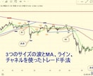 FXトレード手法教えますます 3つのサイズの波とMA、チャネルを使ったFXトレード手法 イメージ1