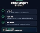 製造業の品質管理文書をAIで即作成ます ISO審査対応の品質文書をAIで即日納品 イメージ3