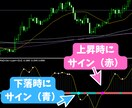 オリジナルのサインツールを販売します 「移動平均線乖離率」と「平均足」を使ったロジック イメージ2