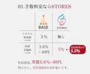 BASEでマーケターが集客力ある店舗制作します デザイン×マーケティングで収益UPを叶える開店サポートします イメージ9