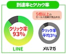 認定コンサルが公式LINE＆ステップを構築します 公式LINEを自動化してみませんか？アドバイスも可能！ イメージ3