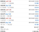FX5年間勝ち続けてきたシンプル手法教えます 毎日 取引履歴更新!!実績のみが真実です!! イメージ7