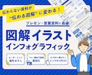 プレゼン・配布資料向きのイラスト・図解を制作します インフォグラフィックでビジネスコミュニケーションを円滑に イメージ1