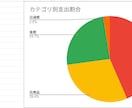 GASで自動集計・可視化ツール作ります 入力→自動集計→グラフ化まで丸ごとお任せ イメージ2