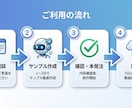 EC・SNS対応！AIモデル動画30秒～制作します 横型・縦型両対応！EC・SNS全対応30秒5000円〜 イメージ7