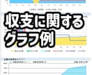 限定2名！あなた専用FIRE達成プラン作ります コーストFIREしたFPがあなた専用のFIREプランを設計 イメージ3