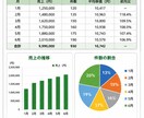Excel・CSVの面倒な作業を整理・集計します データ整理・集計・グラフ作成など、面倒なPC作業を代行します イメージ2