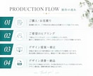 初めてのご依頼大歓迎◎基本料金でロゴ５案作成します 2〜3案の提案では不安な方や複数案見比べたい方へおすすめです イメージ4