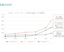 パワーポイントの資料を制作します 【わかりやすさ重視】で資料を作成いたします イメージ9