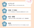 サイズ一律格安料金！目を惹くチラシ作ります イメージをカタチにするお手伝いを致します！お見積り無料です！ イメージ2