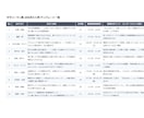 X運用に使えるあなた専用ポスト50個作ります ネタ切れ不要。あなたの設定で50個まるごと納品します イメージ2