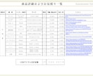 子育てインテリア５年後も心地よい配置計画致します 成長に合わせた家具選びで５年後先も暮らしやすく片付くLDKへ イメージ6