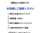 中学受験国語｜偏差値20〜40台を伸ばします 読解・記述・文法を基礎から整理します イメージ5