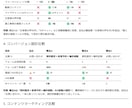 Webサイトを200項目で徹底診断します SEO・速度・UXの弱点を48時間でレポート化 イメージ3