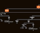 あなたのSNSマーケのお悩み～解決策を策定します 言語化したマインドマップを納品いたします！ イメージ3