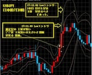 高機能MT4サインツール（CIMA）販売します ★バイナリーオプション★リペイント無し★ イメージ2