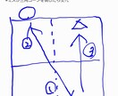 実践で役立つ卓球の練習メニューを発案します 練習のための練習ではなく、実戦で役立つ練習を取り組もう イメージ2