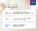 クリック率UP！転職・求人バナー制作します 【現役デザイナー】採用画像｜中小企業・店舗求人向け イメージ2