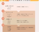初心者向け インスタ運用代行を体験します まずは30日間。インスタ運用をプロが代行。 イメージ8
