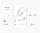 似顔絵×心理デザイン｜記憶に残る名刺作成します 印刷込！SNSアイコン対応◎0.1秒で記憶に残る心理設計◎ イメージ5