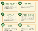 WEB画像制作承ります 初出品記念⭐️2025年1月〜2月は特別価格で承ります。 イメージ2