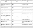 建設現場の声を運用改善レポートにします 自由記述も整理し改善案を優先付け イメージ2