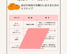 職場のモヤモヤ、静かに整理するチャット相談してます 「みかんていいな」応用カード付き（スタンダードプラン） イメージ1
