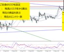 資金管理を見える化し、トレードをサポートします 重要と知りながら資金管理ができていない方のインディケーター イメージ1