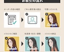 何気にプチプラのあやさんとお揃いになれます SNSアイコンやバナーなど優しいタッチで似顔絵を仕上げます。 イメージ5