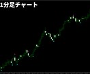 MT5版の押し目買いスペシャルを販売します MT5専用の売買矢印サインインジケーターです イメージ3