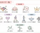 1つの型にはめない。心理テストで現在地をみます メインとサブ。心のねじれを紐解く取扱設計マップです。 イメージ2
