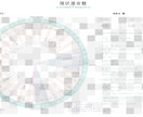 モニター募集！あなたの星が示す道をお伝えします 生まれ持った星を知ることは、あなたを大切にする第一歩です イメージ4