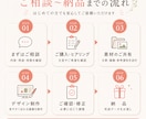 LINEステップ画像制作します 伝わる・行動につながるデザインであなたの思いを届けます イメージ2