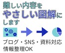 ブログ・SNS・資料向けの図解画像を制作します 文章だけでは伝わりにくい内容を見やすく整理します イメージ1