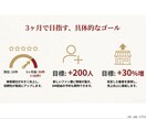 商圏分析｜現状を把握→戦略ロードマップ策定します 経営経験のあるプロが直接作成｜バックデータも提供可 イメージ8