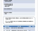 マンション管理状態を診断します 商社系管理会社（有資格者）によるマンション診断 イメージ4