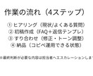 FAQ/返信テンプレ整備します FAQ＋返信テンプレ＋運用ルールで、一次対応が回る状態に。 イメージ3